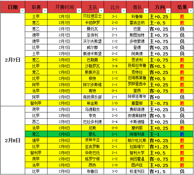 利物浦,领先阿克灵,阿诺德远程,PG麻将胡了app,麻将胡了在线试玩,麻将胡了,麻将胡了官方网站