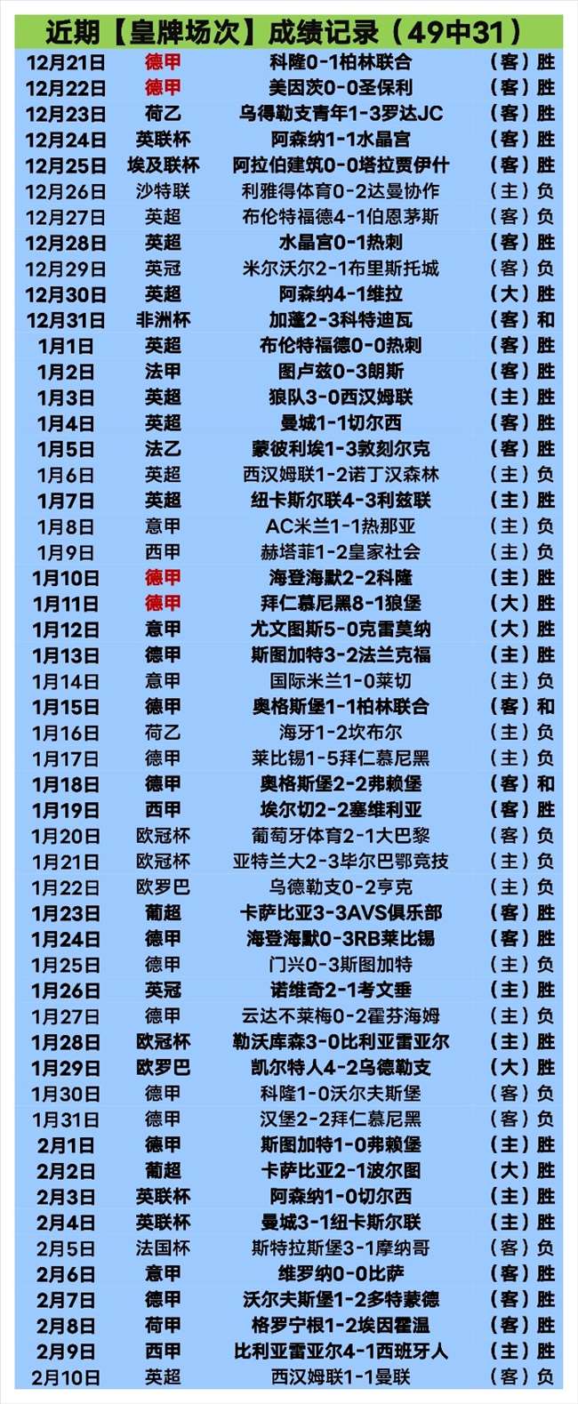 热议追踪,转会后助,七战全胜,PG麻将胡了app,麻将胡了在线试玩,麻将胡了,麻将胡了官方网站