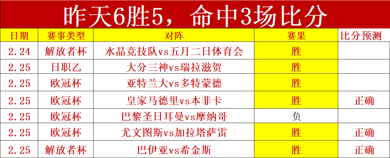 曼联半决首,横扫罗马,卡瓦尼独揽,PG麻将胡了app,麻将胡了在线试玩,麻将胡了,麻将胡了官方网站