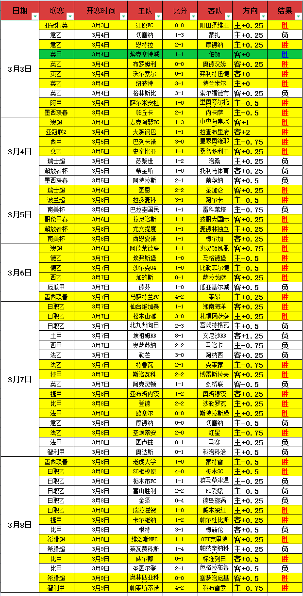 东契奇,生涯最佳队,揭秘前十名,PG麻将胡了app,麻将胡了在线试玩,麻将胡了,麻将胡了官方网站