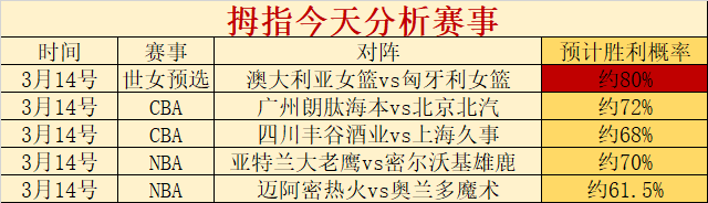 雷霆对活塞,赛事分析,专家让分预,PG麻将胡了app,麻将胡了在线试玩,麻将胡了,麻将胡了官方网站