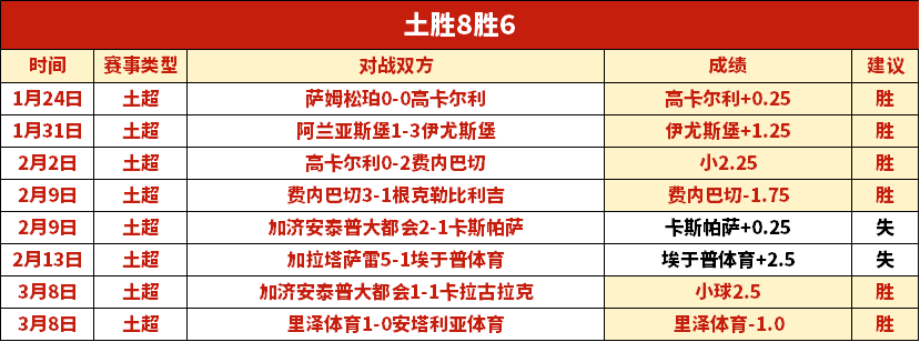 剑桥联,斯文登前瞻,两队实力对,PG麻将胡了app,麻将胡了在线试玩,麻将胡了,麻将胡了官方网站
