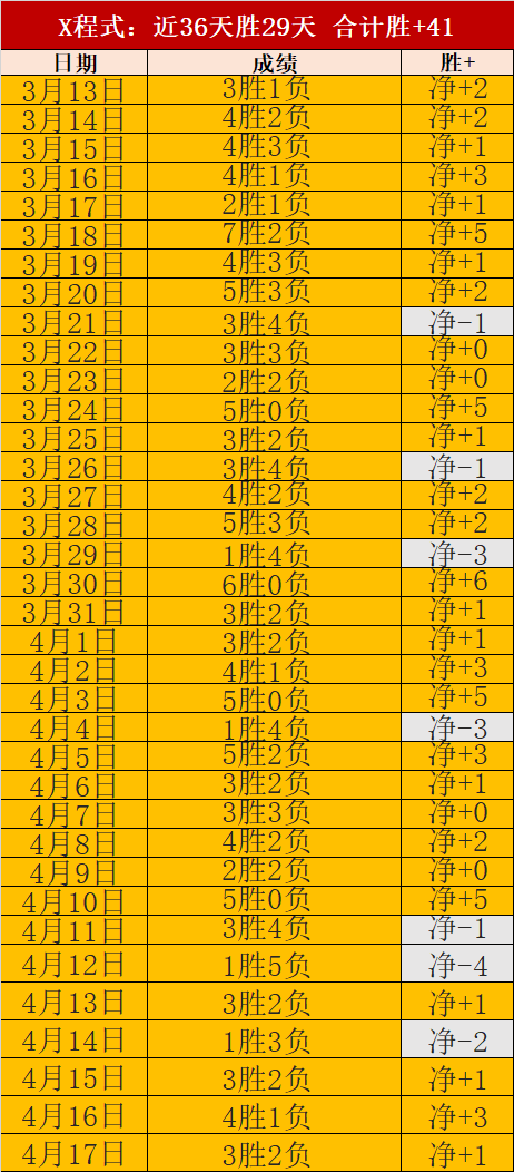 大乐透期号,专家推荐,质合分析前,PG麻将胡了app,麻将胡了在线试玩,麻将胡了,麻将胡了官方网站