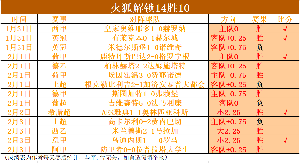 大乐透期号,专家推荐,汉堡主场质,PG麻将胡了app,麻将胡了在线试玩,麻将胡了,麻将胡了官方网站