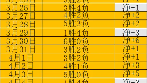 大乐透期号专家推荐：质合分析前区十码挑战升级